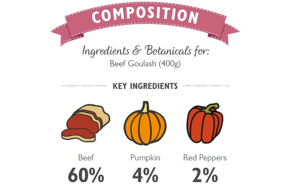beef_goulash_composition_1_7gyhptzpb08auiuo.jpg