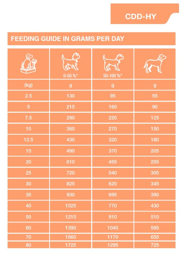 cdd-hy_-_feeding_guide_ojyhrdfquuynpdae.jpg