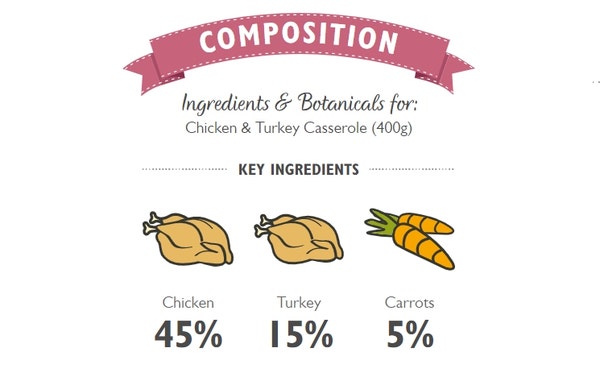 chick_turkey_cassereole_1_js0mis9uekcukvsb.jpg