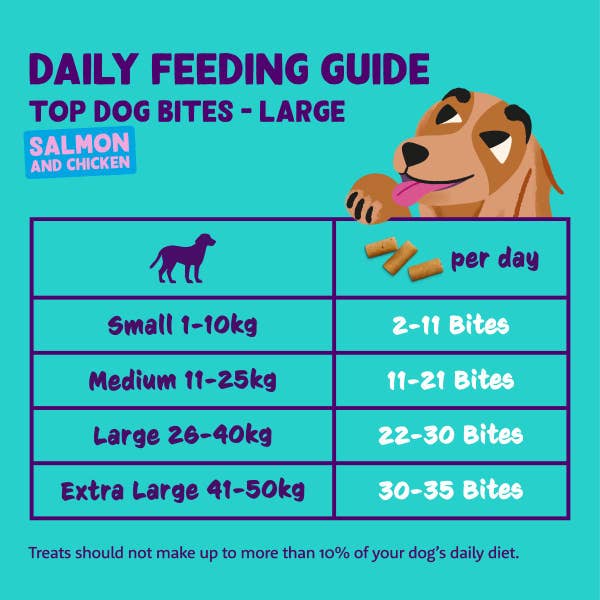 e_c_dog_treats_bites_large_feeding_guideline_en_salmon.jpg