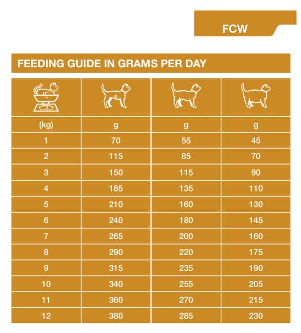 fcw_-_feeding_guide_1_1_effyaehitrafjdt1.jpg