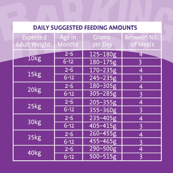 feeding_guide_all_hound_puppy_days.jpg