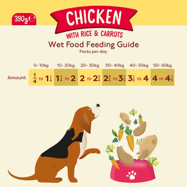 feedingguide_adultchicken_ydpkctcgzi9jve2s.jpg