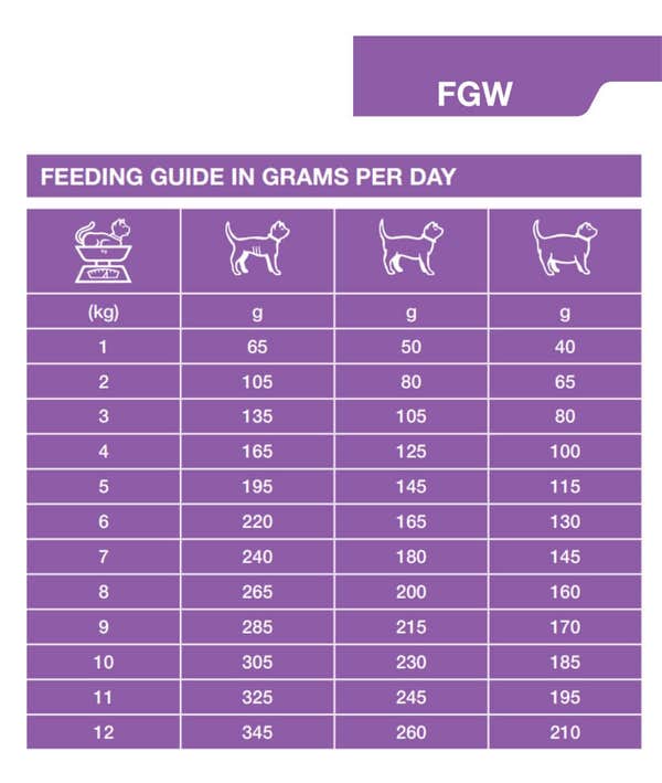fgw_-_feeding_guide_1_r4c5e22k4znazw7l.jpg