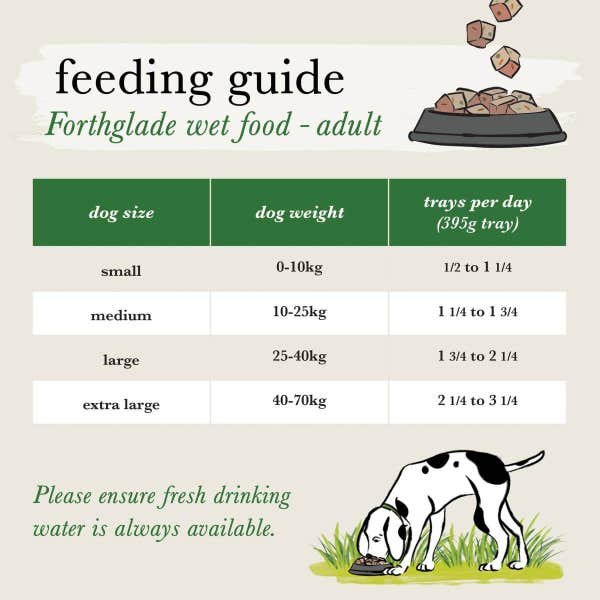 forthglade_adult_complete_wet_feeding_guides_4_1_8mir9j9m2n6sxuke.jpg