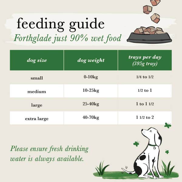 forthglade_complimentary_just_wet_feeding_guides_5_1_lmnbwki6kpxk30li.jpg