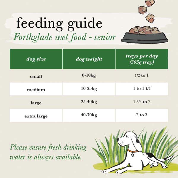 forthglade_senior_complete_wet_feeding_guides_5_1_qw7skrch3knzcssp.jpg