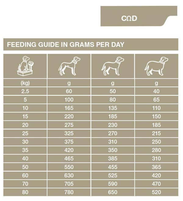 specific_cod_skin_function_support_dry_dog_food_2kg_2_60ahzsy2zii5xzh4.jpg