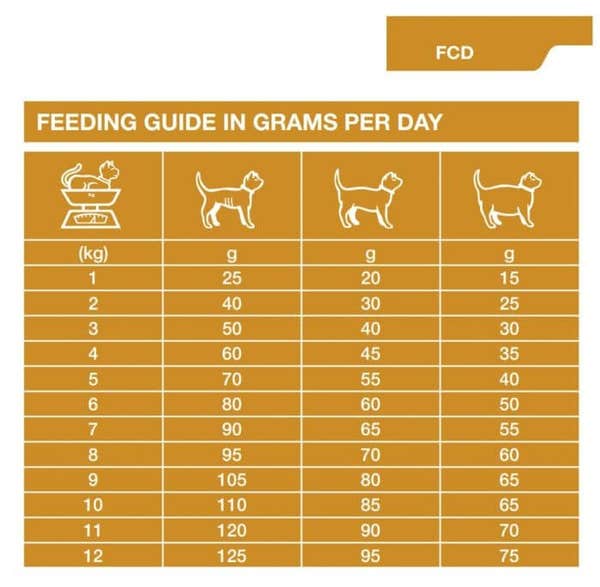 specific_fcd_crystal_management_dry_cat_food_2_1_2jy5p8ntfpcjdqxa.jpg