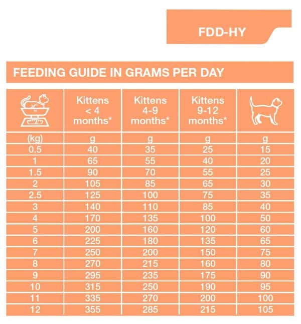 specific_fdd-hy_food_allergen_management_dry_cat_food_2_ek2ic9rqhoq3iwmi.jpg