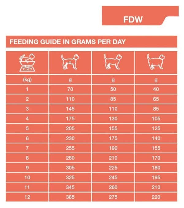 specific_fdw_food_allergen_management_wet_cat_food_7x100g_foils_3_1_nomhoe8dnqahhx0c.jpg