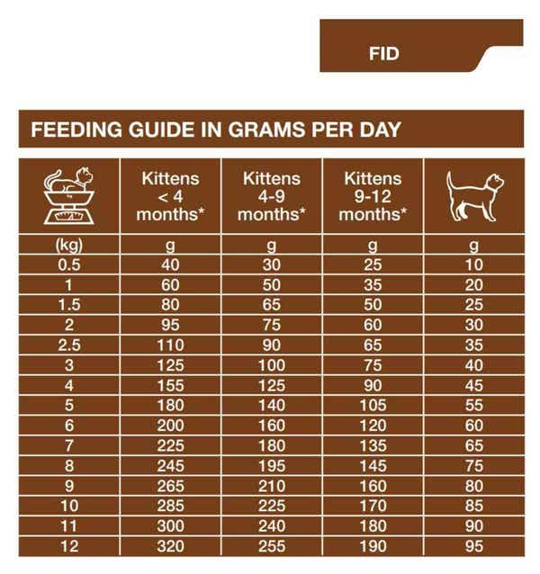 specific_fid_digestive_support_dry_cat_food_2_1_pqjbfcqzuzxkuraa.jpg