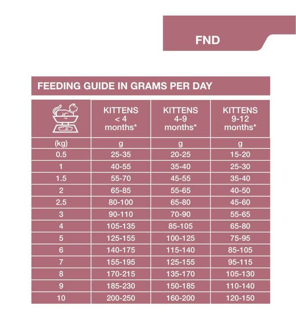 specific_fnd_neutered_young_dry_cat_food_2_1_di31iinddj60abj2.jpg