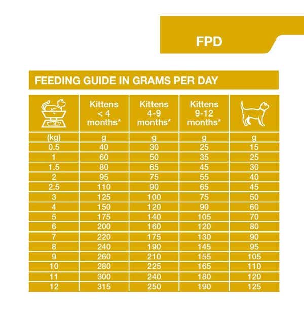 specific_fpd_kitten_dry_food_2_1_ynrajmhg2qvxusqa.jpg