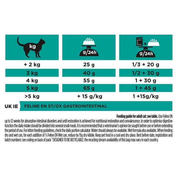 t283_pro_plan_veterinary_diets_en_gastrointestinal_dry_cat_food_kitten___adult_1.5kg_cjgivqjeirgqd5kp.jpg