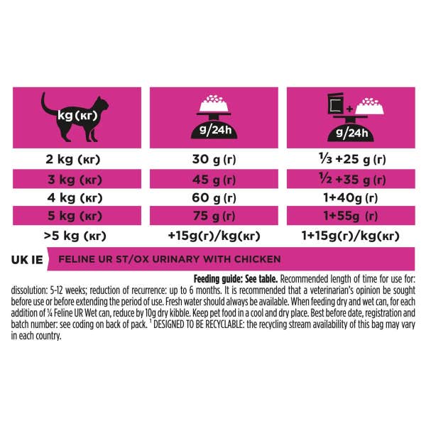 t283_pro_plan_veterinary_diets_feline_ur_urinary_dry_cat_food_chicken_1.5kg_8rbbfgu5u73vibfk.jpg