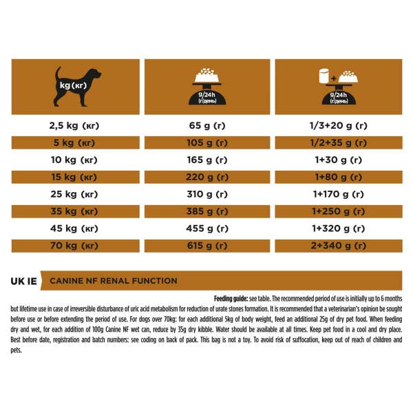 t283_pro_plan_veterinary_diets_nf_renal_function_3kg_i9dtvoumaitieq8z.jpg