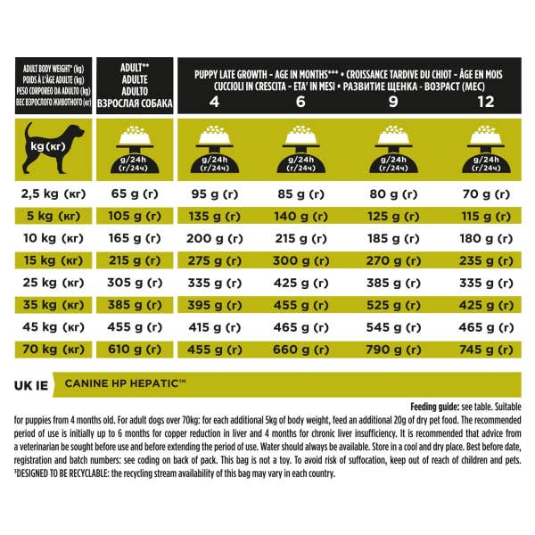 t283_purina_pro_plan_veterinary_diets_hepatic_puppy___adult__kg_vdksjegcfg4rucgp.jpg